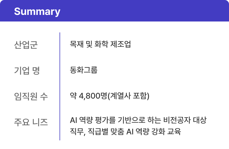 서연이화 요약 표