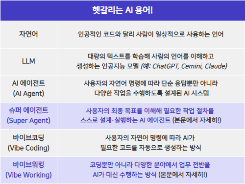 AI ๊ด๋ จ ์ฉ์ด ์ ๋ฆฌํ