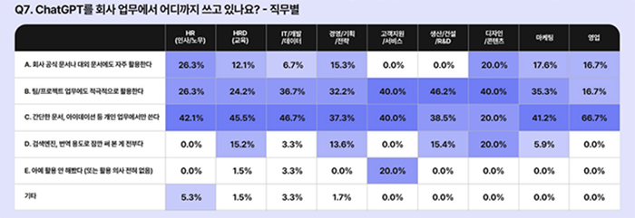 직무별 챗GPT 업무 활용 사례 리포트
