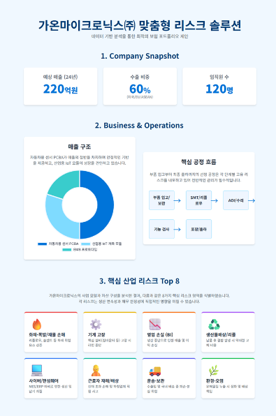 쉽고 빠른 고객 맞춤형 제안서 작성