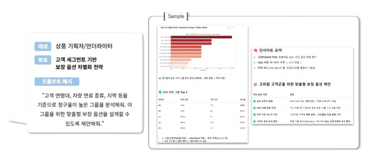 chatgpt 보고서 자동화 프롬프트