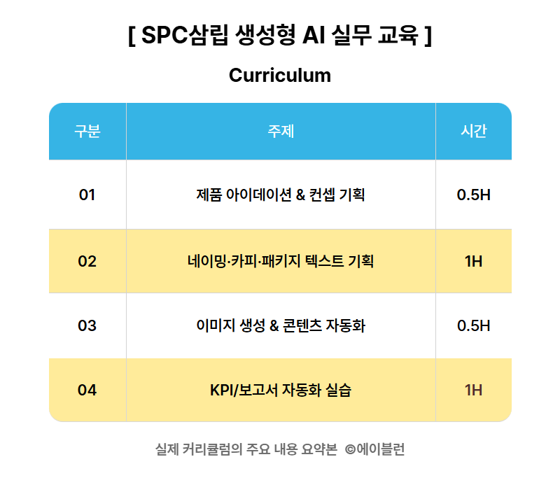SPC삼립 생성형AI실무교육 커리큘럼