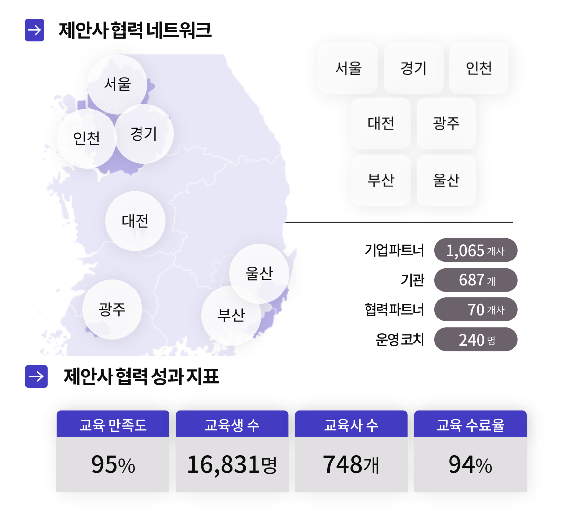 참여기업 사전신청