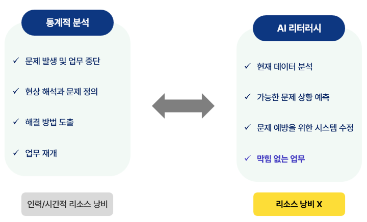 에이블런의 AI 리터러시 교육 이미지