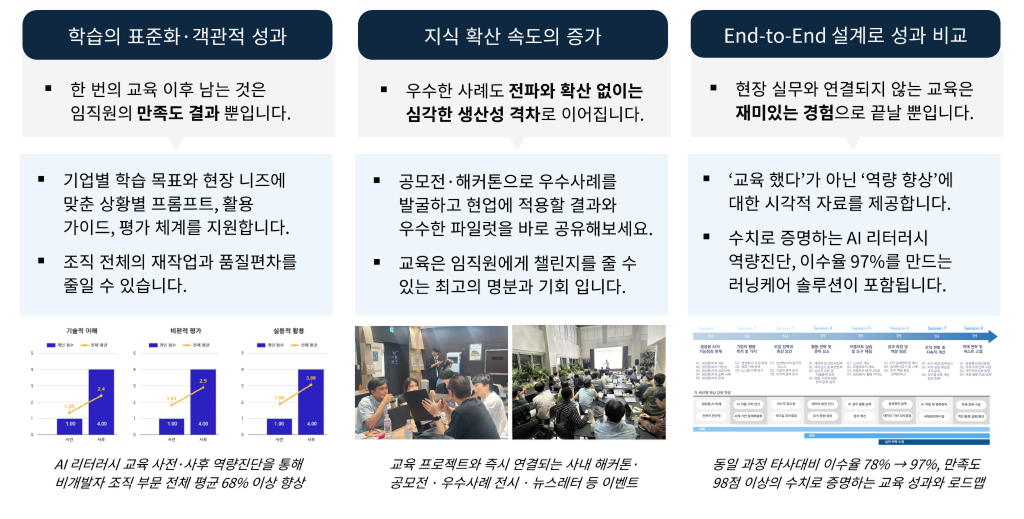 에이블런 AI 리터러시 기업교육 특장점