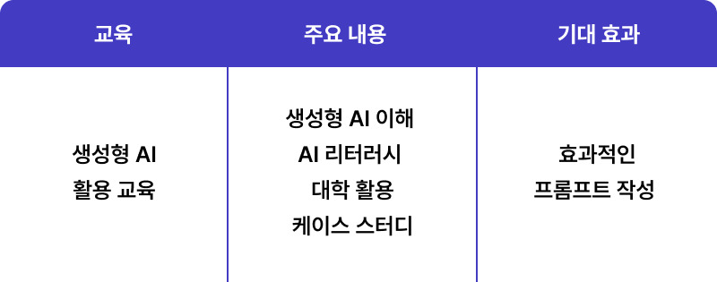 생성형 AI 활용 교육 커리큘럼