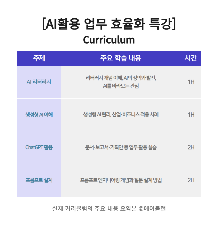 생성형 AI 활용 업무 효율화 커리큘럼