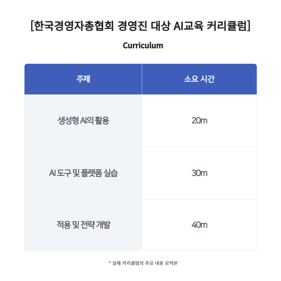 직책자 AI 교육 커리큘럼
