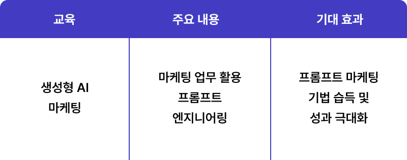 ๋ง์ผํ
AI