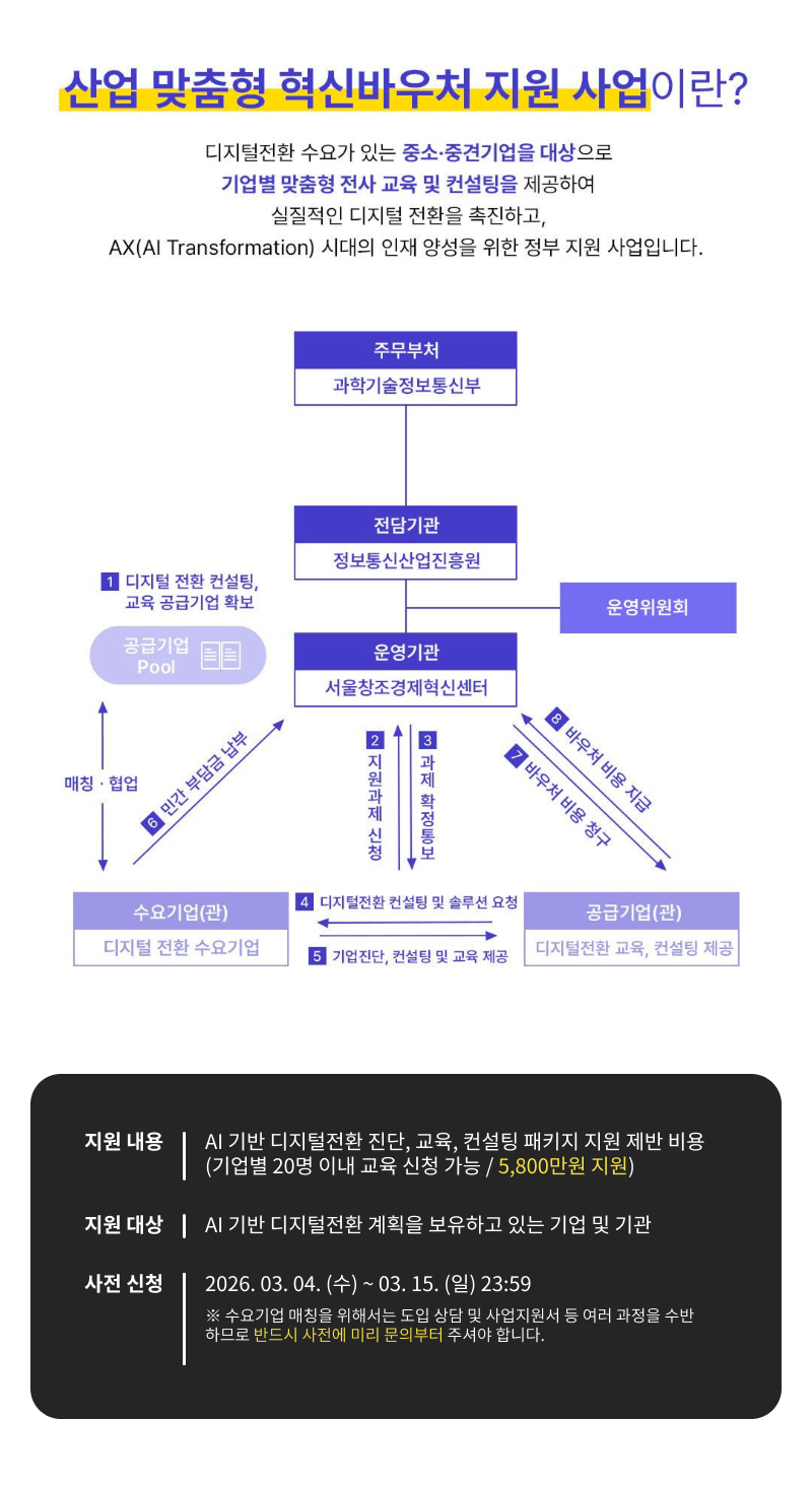 산업바우처