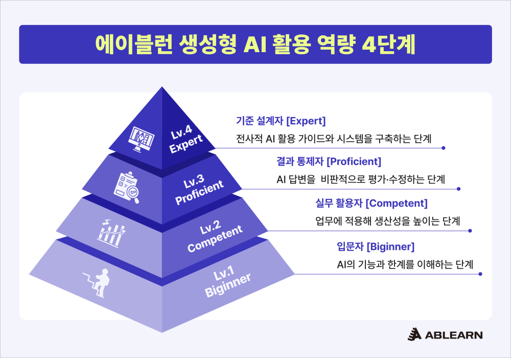 에이블런 생성형 AI 활용 역량 테스트