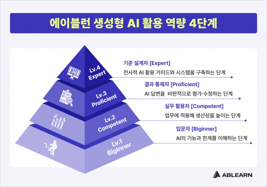 에이블런 생성형 AI 활용 역량 평가