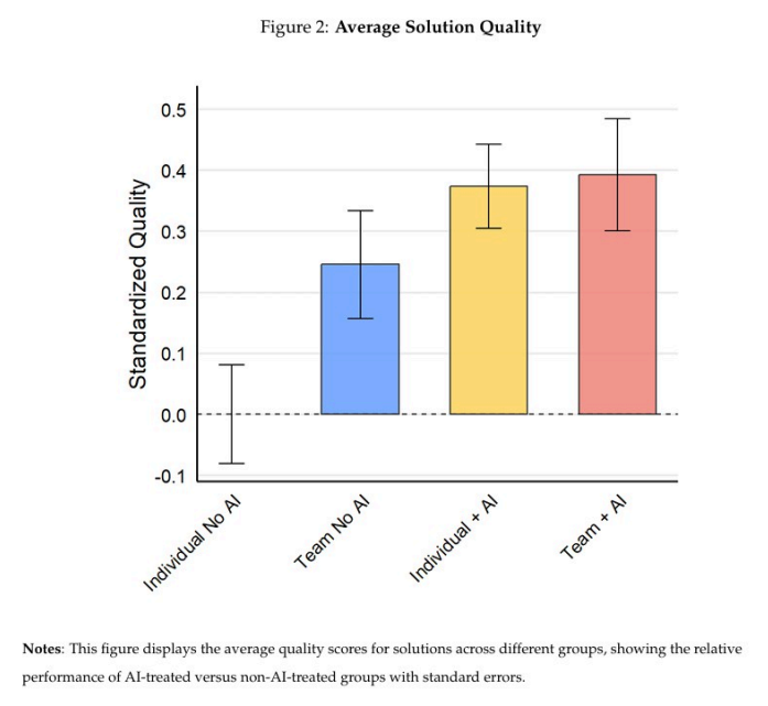 AI 리터러시 역량, 개인과 팀의 차이