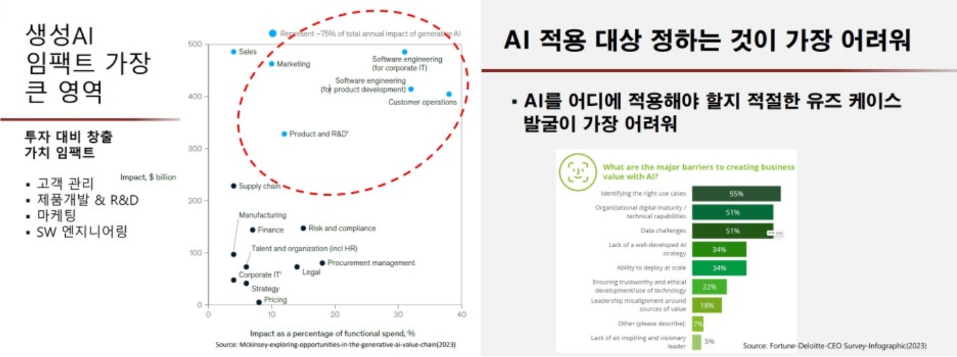 AI특강_에이블런_기업교육후기_AI적용교육_교안