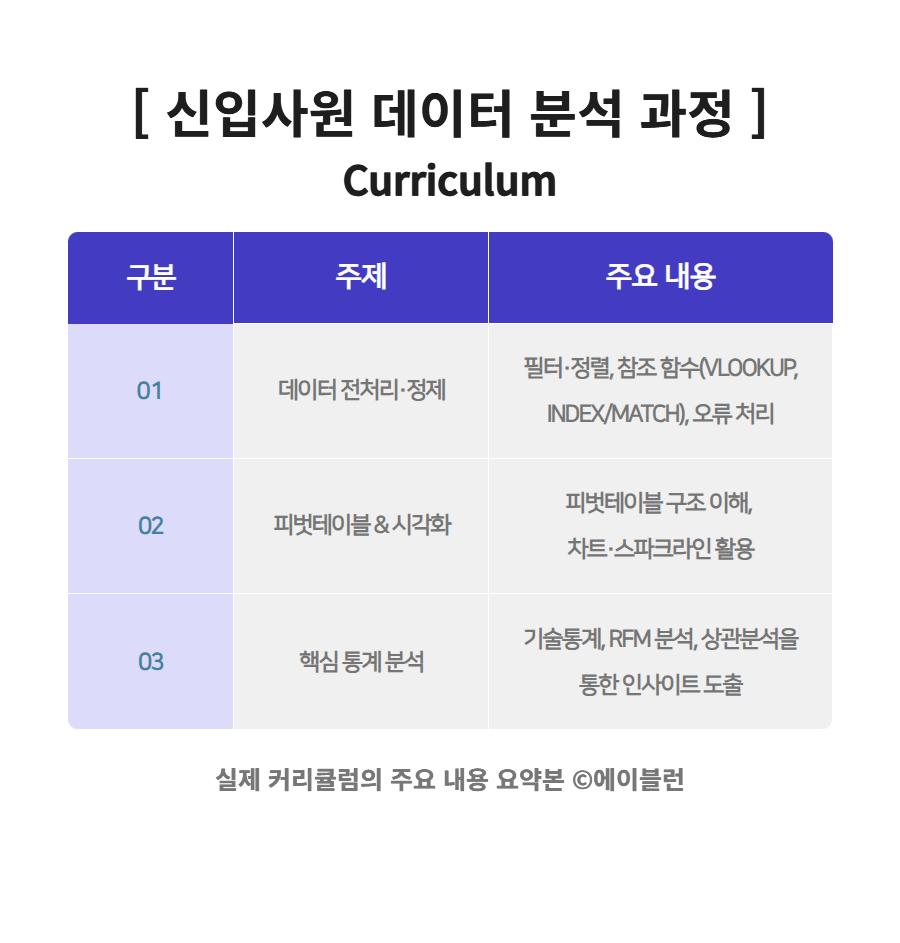 신입사원 데이터 분석 과정 커리큘럼