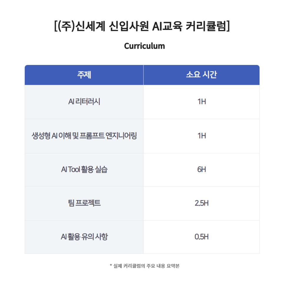 대기업 신입연수