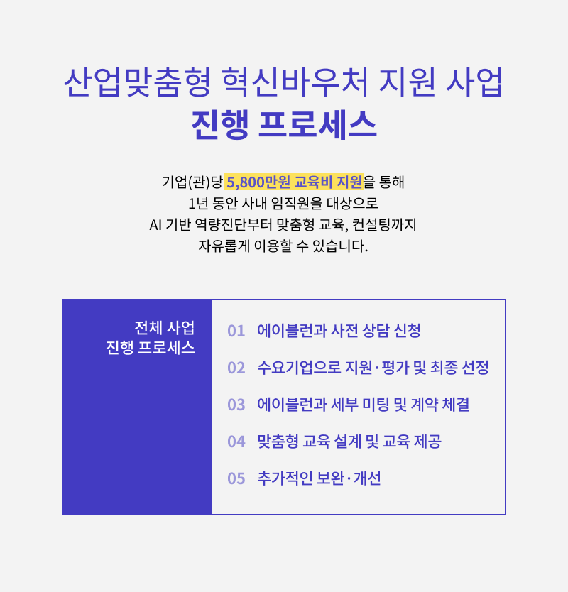 중견기업 AI 교육비 지원