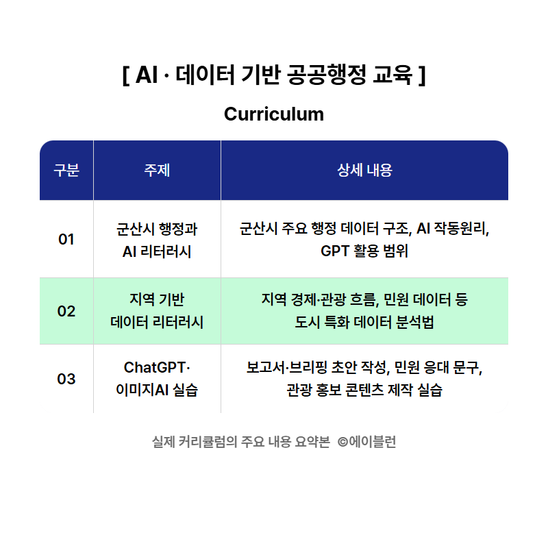 AI 데이터 기반 공공행정 교육