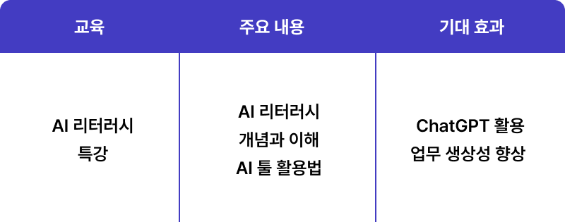 AI๋ฆฌํฐ๋ฌ์๊ต์ก