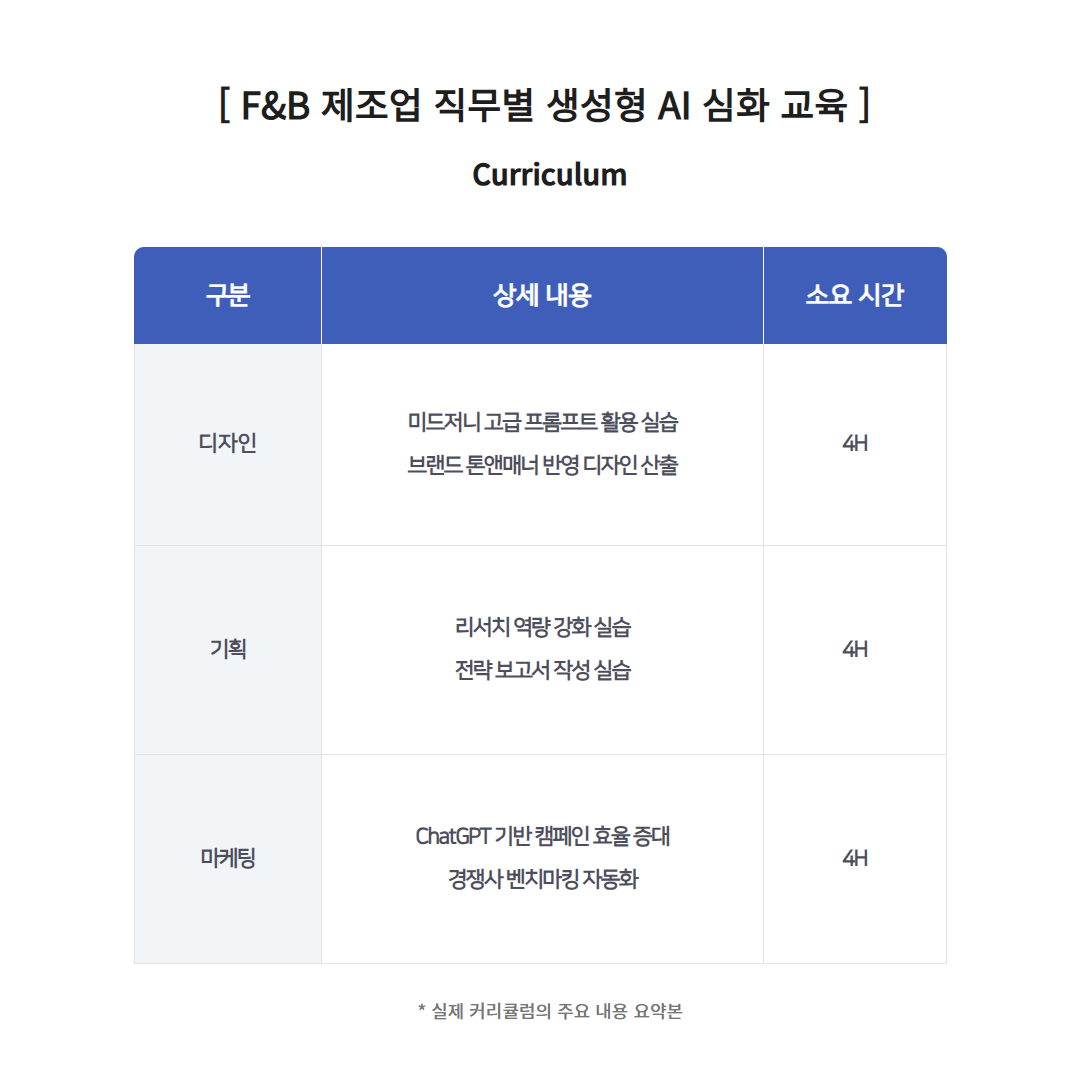 교육 행정 효율화를 위한 생성형 AI 실무 교육 커리큘럼