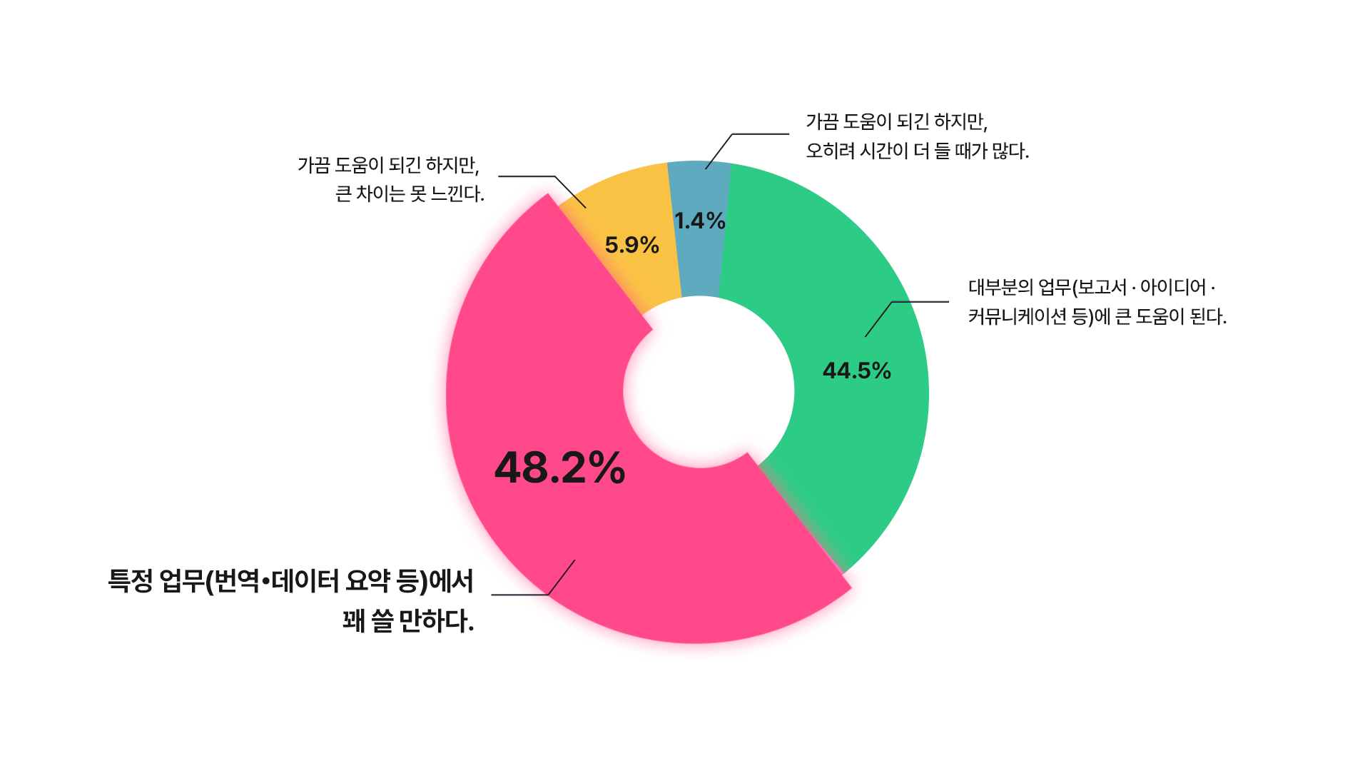 에이블런, 2025 ChatGPT 트렌드리포트