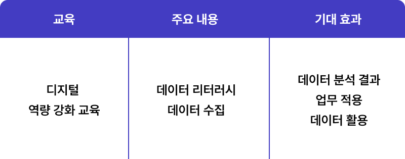 커리큘럼 표