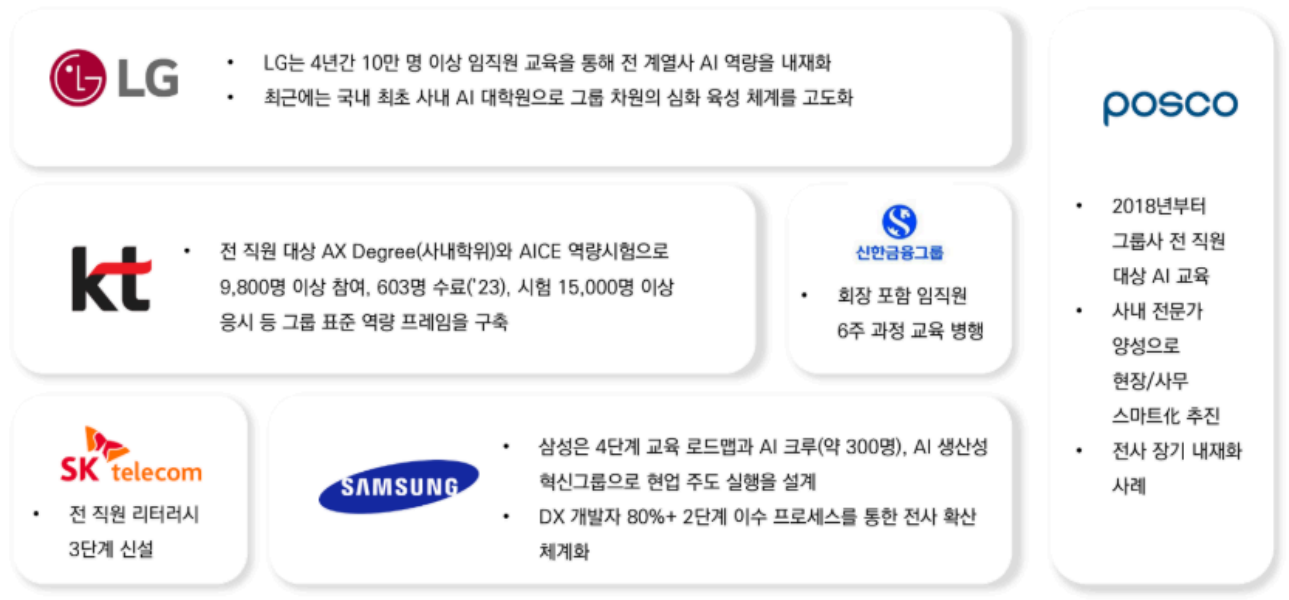 국내 주요 대기업 AX 현황