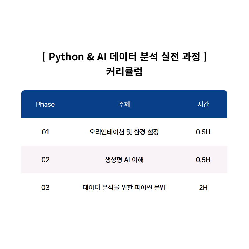 Python & AI 데이터 분석 실전 과정