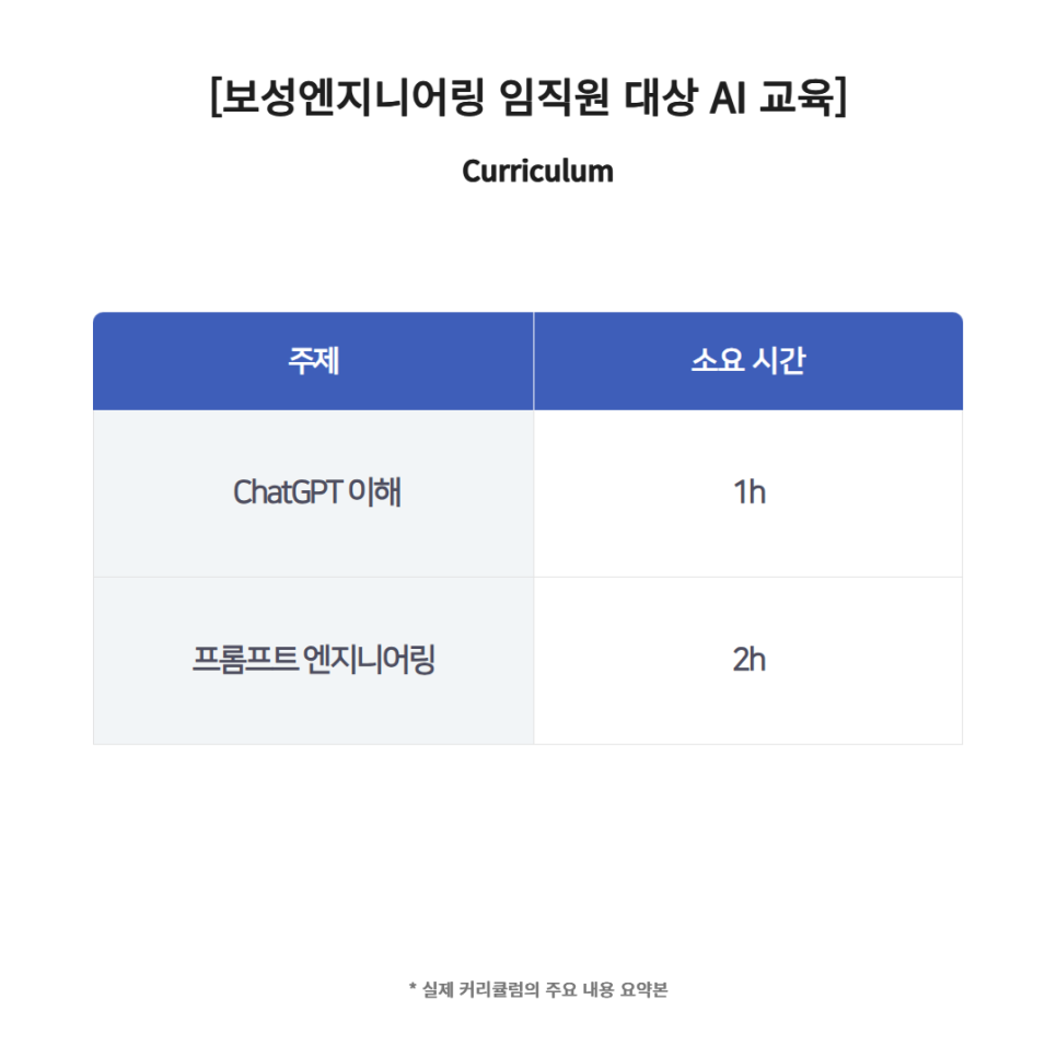 AI활용교육