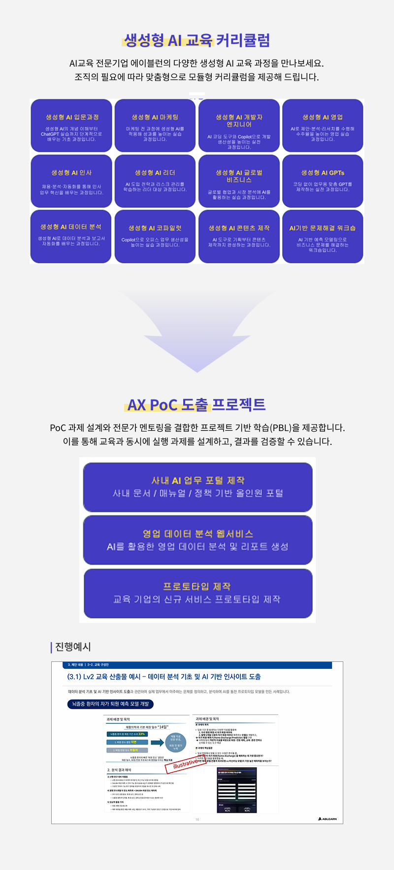 생성형 AI 교육 커리큘럼