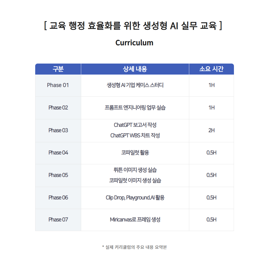 교육 행정 효율화를 위한 생성형 AI 실무 교육 커리큘럼