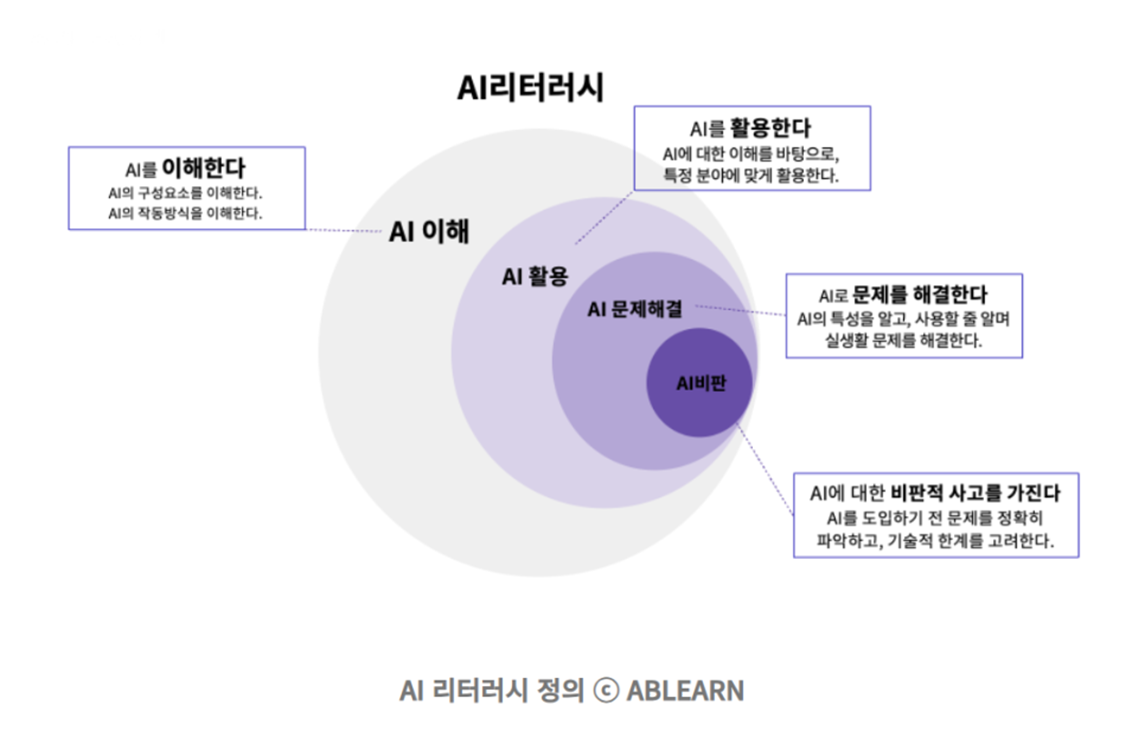 에이블런의 AI리터러시