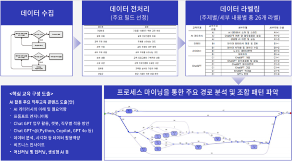 에이블런 맞춤형 기업 교육 설계