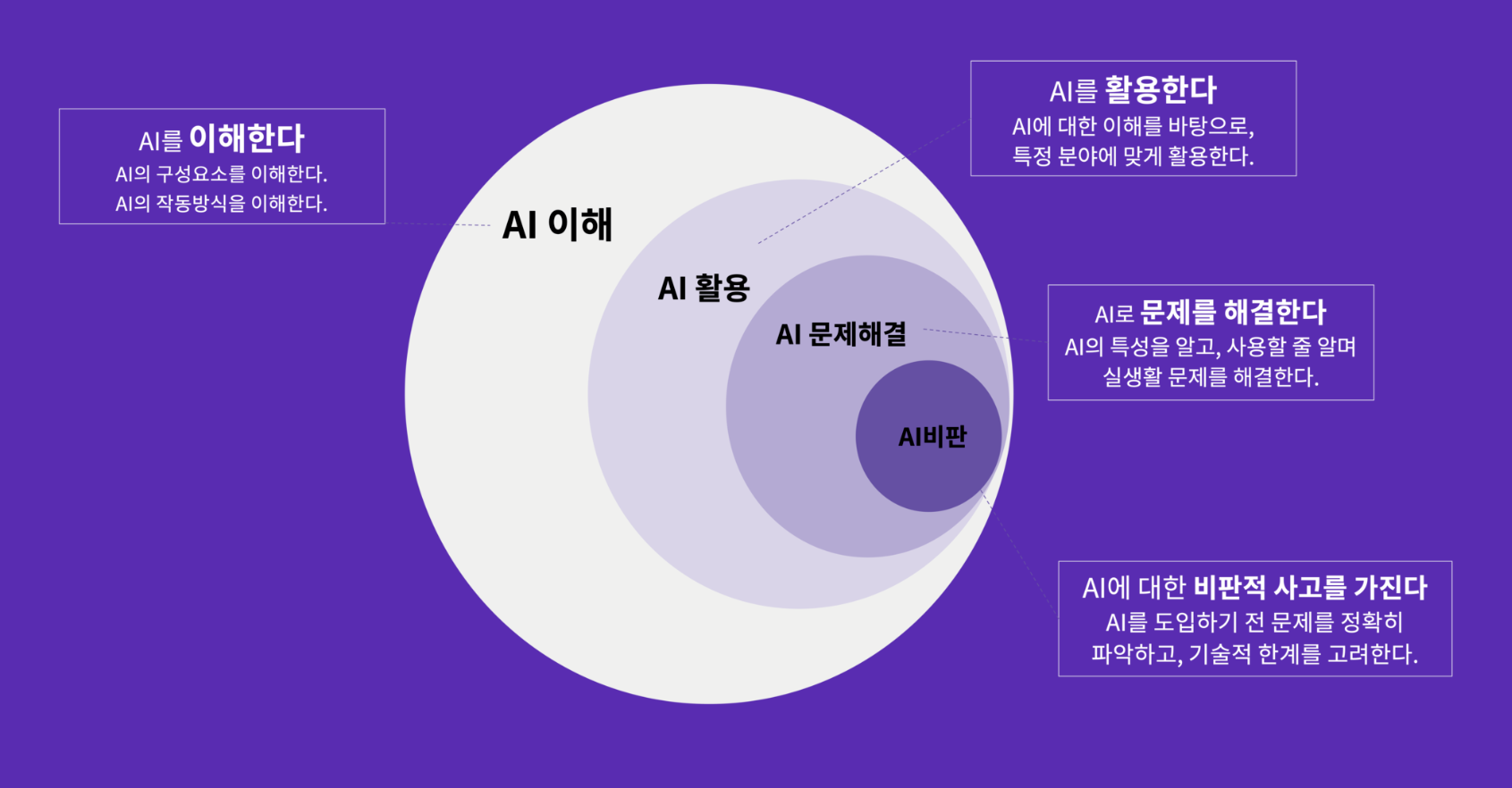 에이블런의 AI리터러시 교육