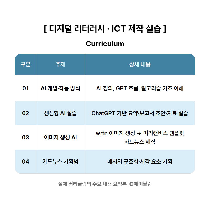 디지털 리터러시 ICT 제작 실습 커리큘럼