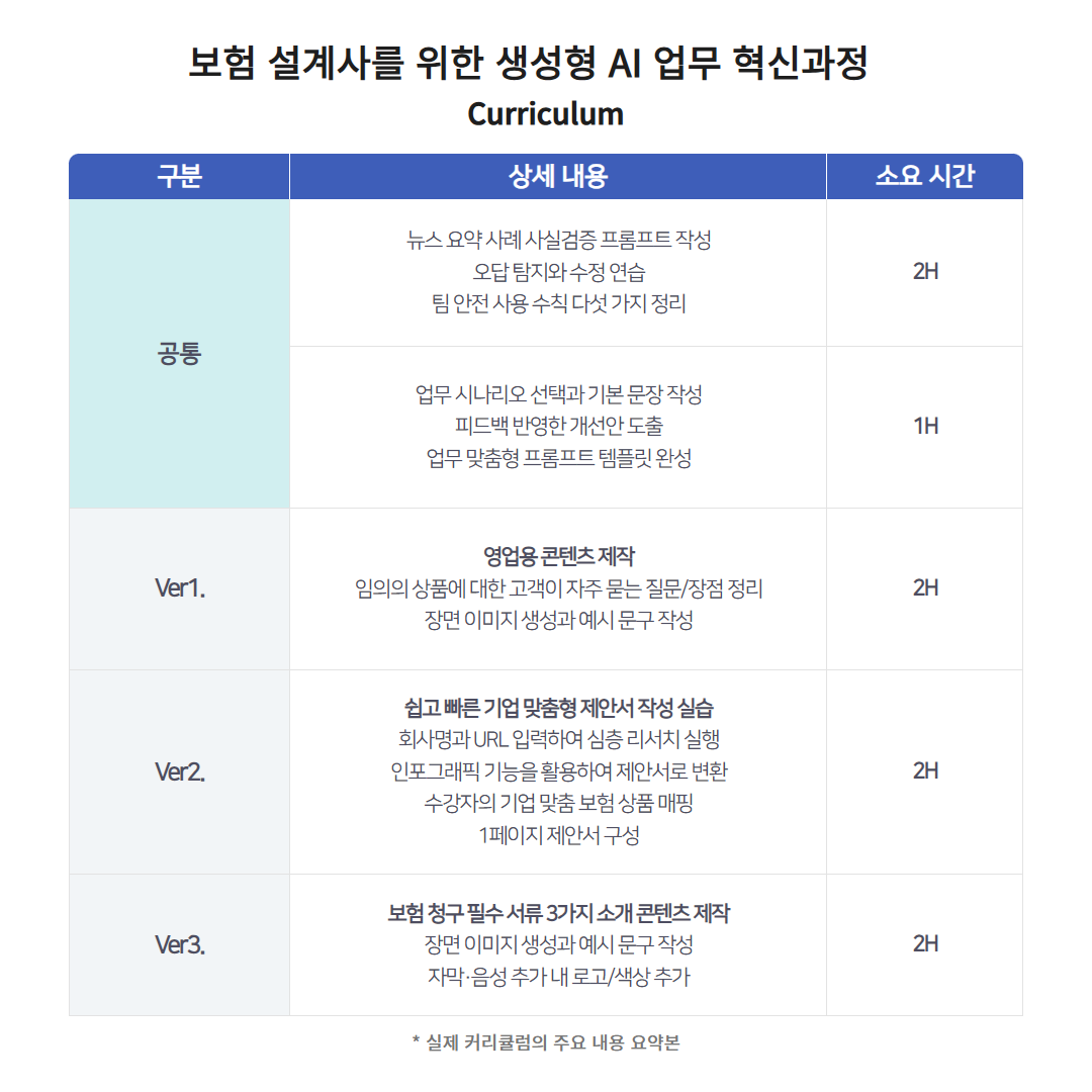 보험설계사를 위한 생성형 AI 업무 혁신과정