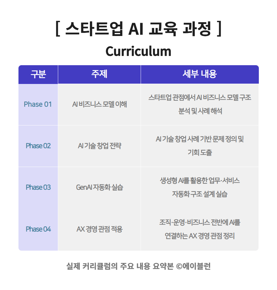 스타트업 창업 AI 교육
