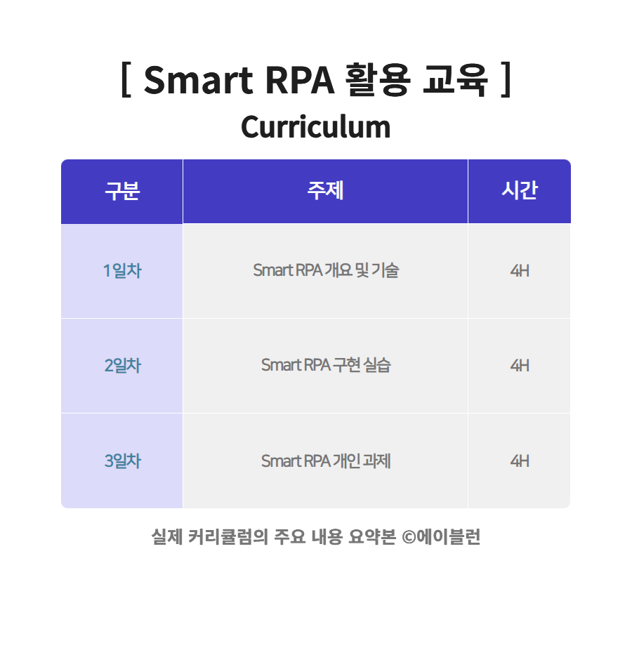 Smart RPA 활용 교육 커리큘럼