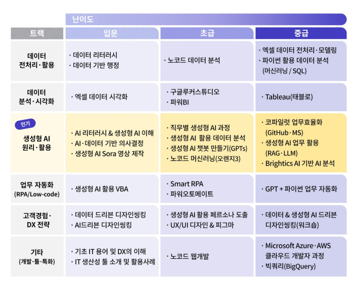 에이블런 회사소개서 중 맞춤형 교육설계 내용