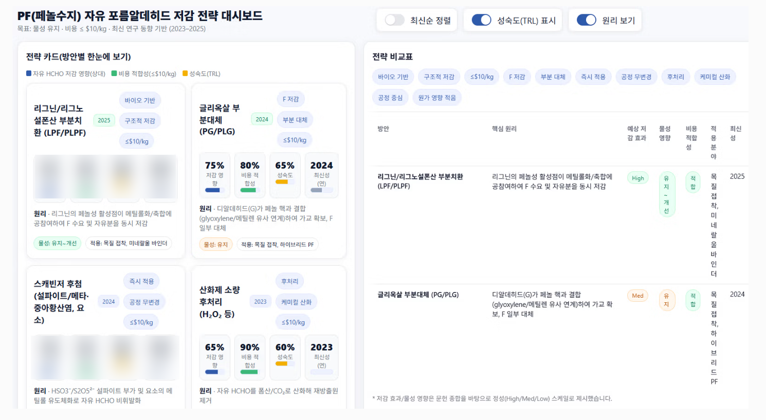 해외 주재원 대상 AI 활용 교육