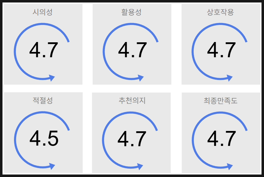 부산대학교 기업교육 후기 만족도