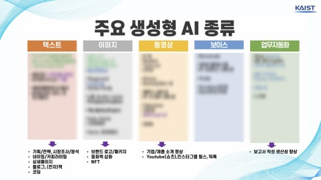 생성형 AI 종류 비교표