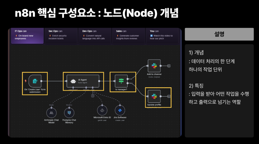 n8n 미니실습 자동화
