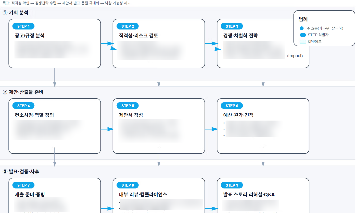 AI 기본 이해 교육