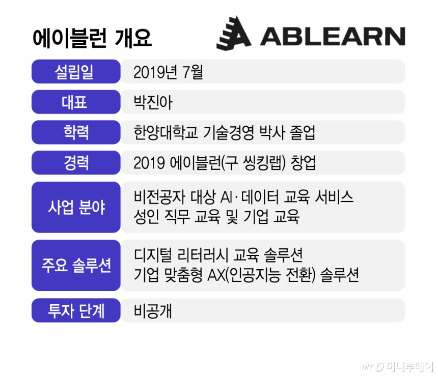 에이블런