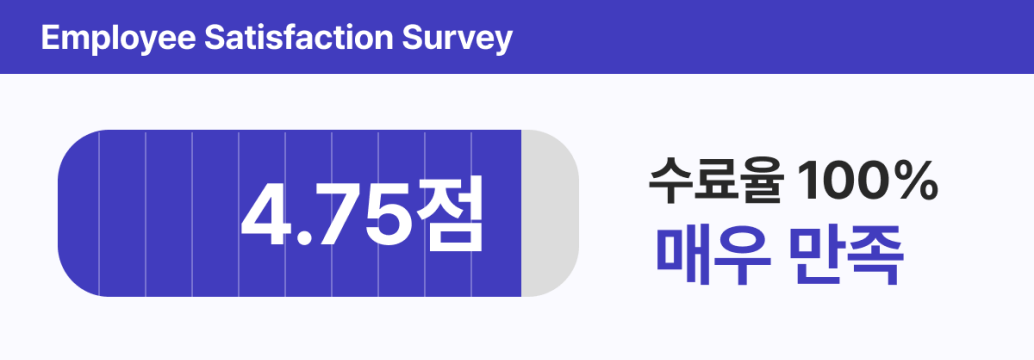 CJ ENM X 에이블런 교육 만족도