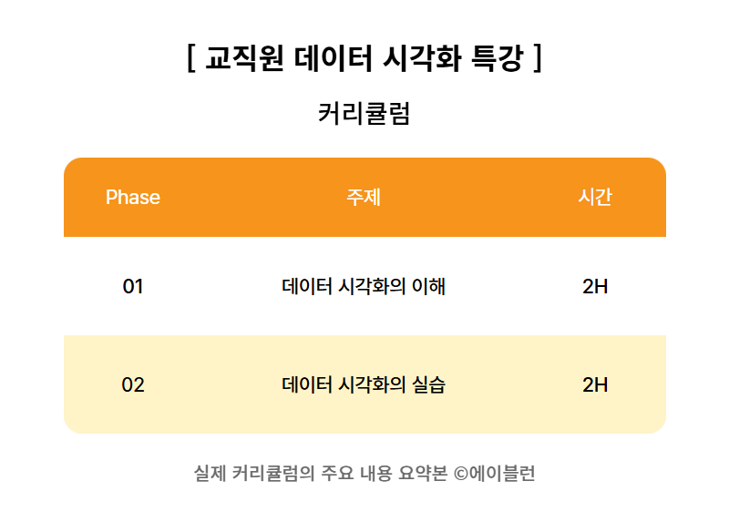 교직원 데이터 시각화 특강 커리큘럼