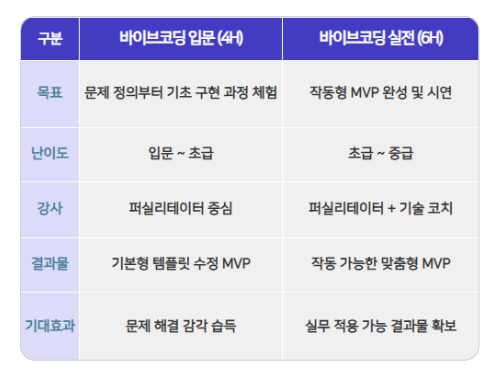 ๋ฐ์ด๋ธ์ฝ๋ฉ ๊ธฐ์
๊ต์ก ์ปค๋ฆฌํ๋ผ ๋ฏธ๋ฆฌ๋ณด๊ธฐ