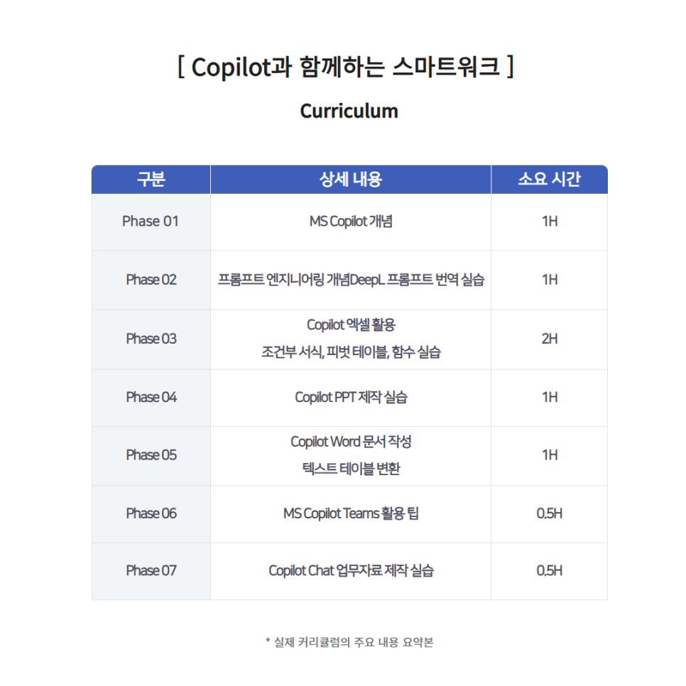 Copilot 특강 커리큘럼 요약