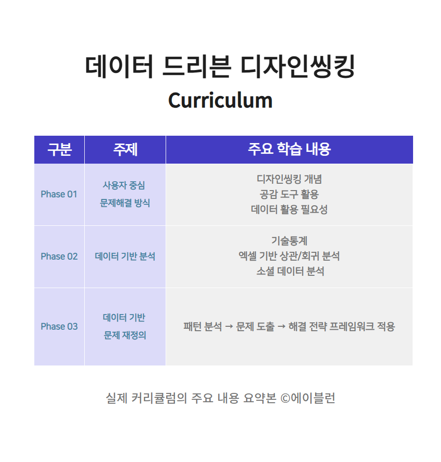 데이터 드리븐 디자인씽킹